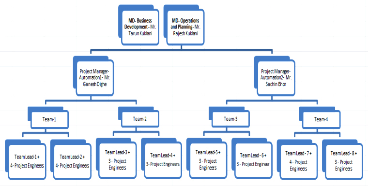 organization-chart
